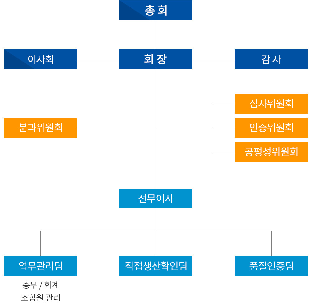 이미지명