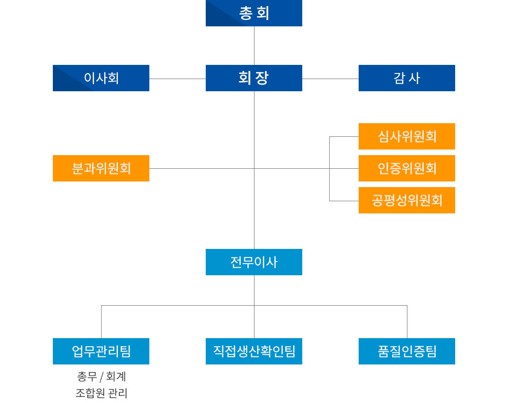 이미지명