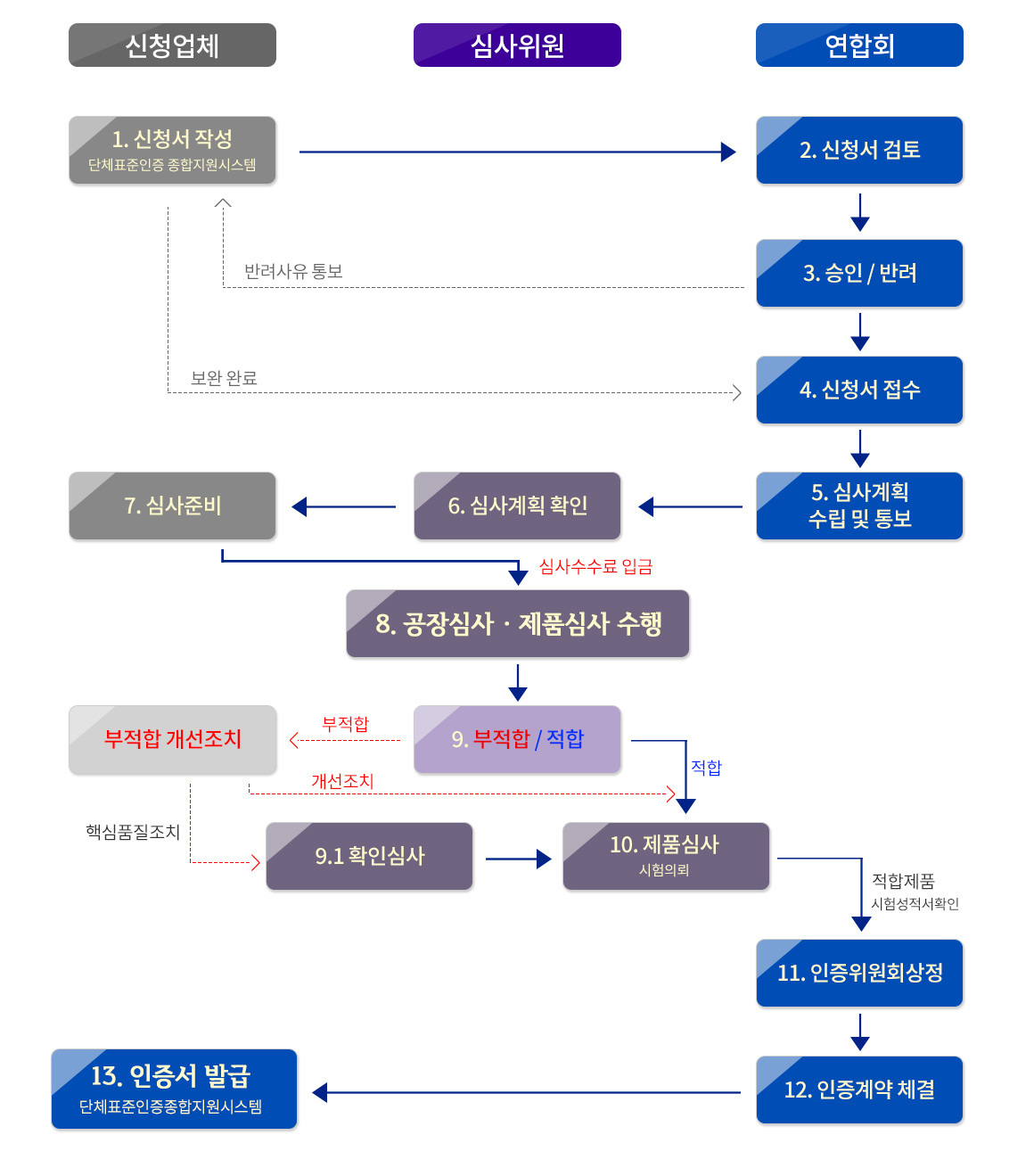 이미지명
